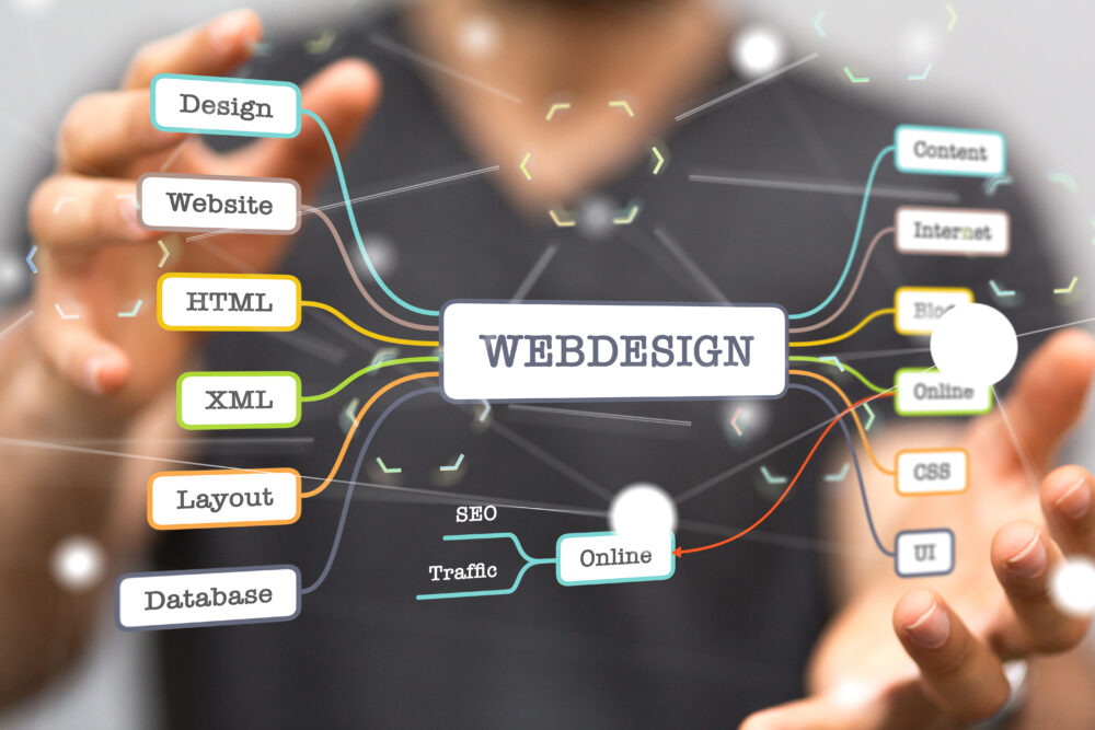 Elevate Your Online Presence with Our Web Design Services Excellence