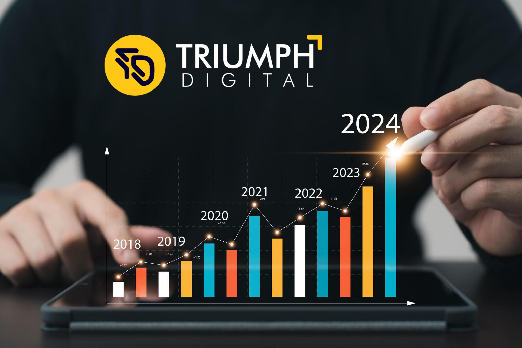 Navigating the Digital Landscape: Top Marketing Trends for 2024!