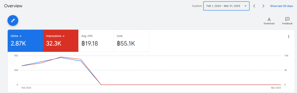 LGES – Google Ads