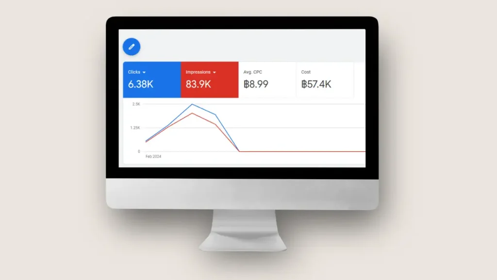 D2I Google Ads