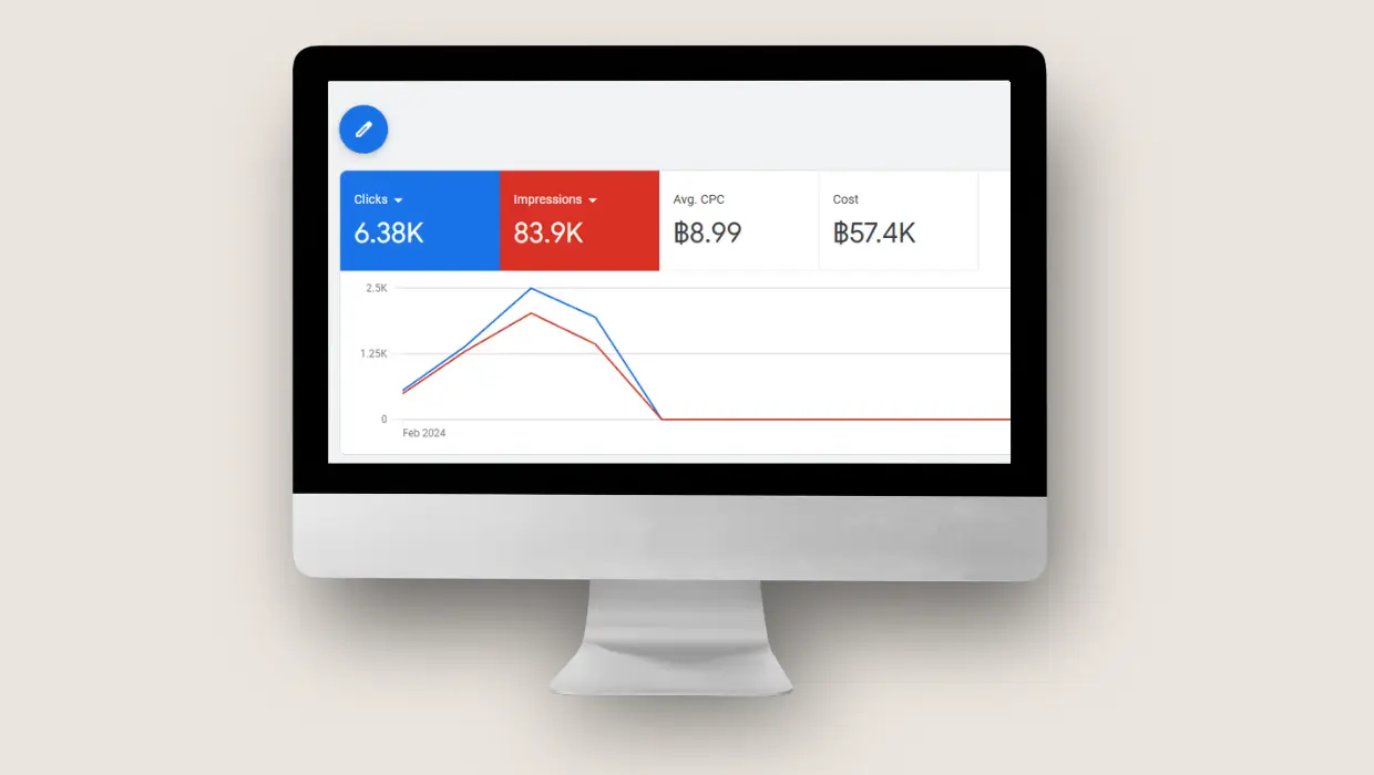 D2I Google Ads