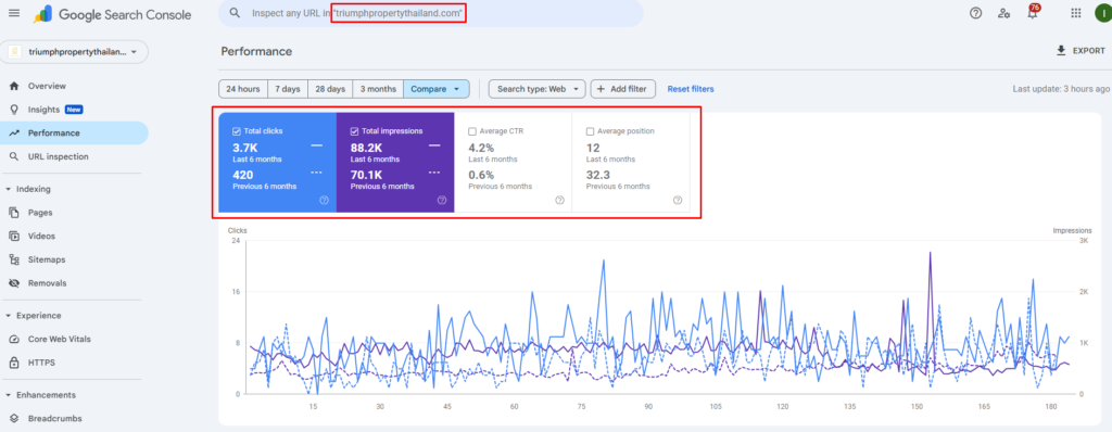 Triumph Property – SEO