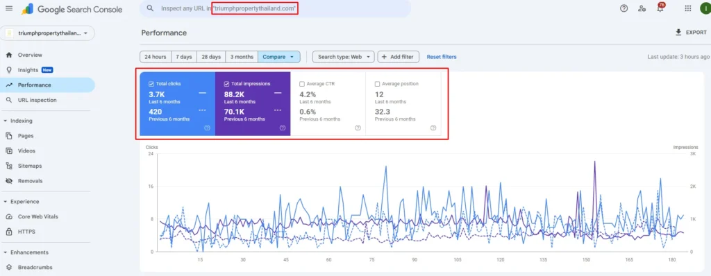 Triumph Property – SEO